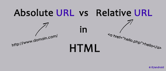 Learn The Difference Between Absolute And Relative Url In Html Technology Articles Learning Understanding