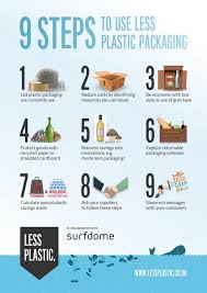 Keep reusable bags somewhere handy—in your car or your bike or by the front door—so you don't forget them when you go to the market, grocery store or mall. 9 Steps To Use Less Plastic Packaging Posters And Postcards Plastic Free Life Environmentally Friendly Living Less Plastic