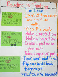 Stop And Jot Anchor Chart Tattoos Anchor Charts Teaching