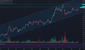 Amertron berhad has two subsidiaries, inari technology. Ideas And Forecasts On Inari Amertron Berhad Myx Inari Tradingview