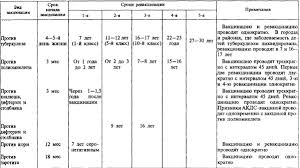 В статье собрана информация о прививке бцж: Kratkij Medicinskij Spravochnik Nevrologiya Mc Nevro Med