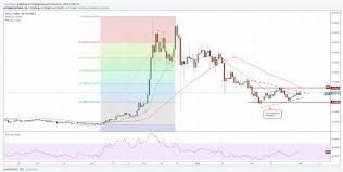 Iota Coin Value Chart Cbs Farra De Rico Agosto 2018