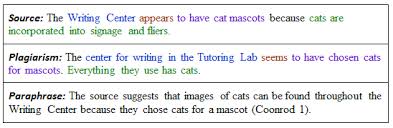 How Do I Integrate Sources In Mla Formatting Cwi