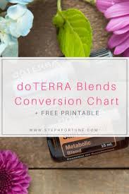 Doterra Blend Name Conversion Chart Doterra Oils Doterra