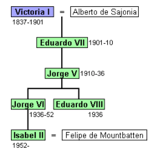 Ver nuestro juego de traducción del inglés al español: Luis De Vargas Carnaval Post La Conspiracion De La Polvora Y El Arbol Genealogico De Los Reyes De Gran Bretana