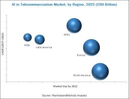 Phonetech.my is a phone buyer guide that helps you to find the information of mobile phones in malaysia. Ai In Telecommunication Market Size Share And Global Forecast To 2022 Marketsandmarkets
