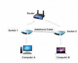 When first installing this kind of. Would Connecting An Ethernet Cable Between 2 Switches Increase Transfer Speeds Between 2 Devices Super User