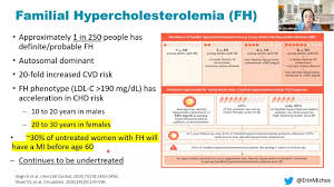 Image result for Hypercholesterolemia