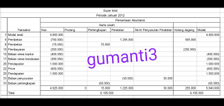 Contoh soal persamaan dasar akuntansi sederhana. Soal Persamaan Dasar Akuntansipada Awal Bulan Januari 2012 Pak Ali Madun Mendirikan Sebuah Brainly Co Id