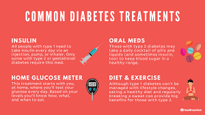 Diabetes Signs Symptoms Types Causes Treatments And More