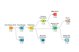 Knime Analytics Platform Knime