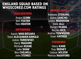 The larger squad was named because plans have been complicated by the involvement of english clubs in the champions league and europa league finals. Pickford Walker And Henderson Absent From Highest Rated Potential England Squad