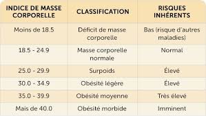 Epingle Sur Perdre Du Poids
