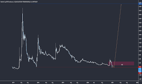 Xrp is down 6.15% in the last 24 hours. Xrp D Index Charts And Quotes Tradingview