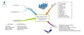 Bagaimana pengaruh pengembangan sumber daya manusia terhadap kinerja pegawai? Msdm123 Com Pengalaman Mendapatkan Pelatihan Dan Pengembangan Karyawan Di Pt Ahm