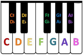 See more ideas about music classroom, teaching music, music education. Music Room Must Haves Posters Anchor Charts Word Wall Manipulatives Visuals Music Room Music Lessons Word Wall