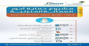 تم صرف رواتب التقاعد المدني والعسكري ماستر كارد فقط ٤/٤/٢٠٢١. Ø­Ù…Ø§ÙŠØ© Ø§Ù„Ø£Ø¬ÙˆØ± Ø¥Ù‚Ø±Ø§Ø± Ø¨Ø·Ø§Ù‚Ø© Ø±ÙˆØ§ØªØ¨ Ø§Ù„Ø¹Ù…Ø§Ù„Ø© Ø§Ù„Ù…Ù†Ø²Ù„ÙŠØ© Ù…Ø³Ø¨Ù‚Ø© Ø§Ù„Ø¯ÙØ¹ Ù…Ù† ÙˆØ²Ø§Ø±Ø© Ø§Ù„Ø¹Ù…Ù„ ÙˆØ§Ù„ØªÙ†Ù…ÙŠØ© Ø«Ù‚ÙÙ†ÙŠ