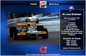 Las noticias de las que no hablan los principales canales internacionales. Un Dia Como Hoy En 1926 Nacio El Caballero Del Automovilismo Sir Black Jack Graining