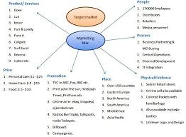 The services marketing mix is unique to services. Unilever S Marketing Mix 4p 3p 7p Download Scientific Diagram