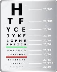 eye sight test chart or snellen chart