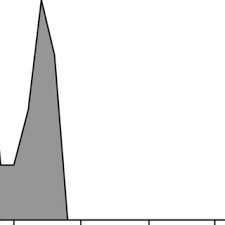 Pdf Representativeness Revisited Attribute Substitution In Intuitive Judgment