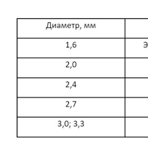 Многогранный профиль