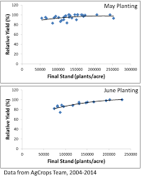 3 planting factors for best soybean yields no till farmer