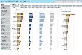 Press alt + f11 to open vb for excel. Sorting Excel Date Slicers My Online Training Hub