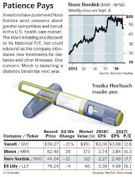 Check spelling or type a new query. Novo Nordisk World Leader In Diabetes Drugs Is Set To Rally Barron S