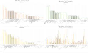 Minecraft Food Efficiency Visualization Minecraft