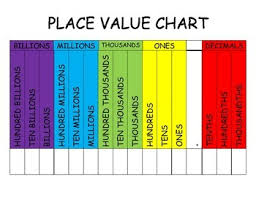 place value chart through the billions