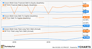 Yes, the balance remaining on your card will be printed on your receipt. Better Buy Exxonmobil Vs Bp The Motley Fool
