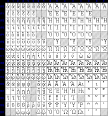 Encodings Of Greek Ancient Greek And Latin On The Computer