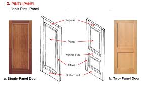 Cara membukanya dengan didorong horisontal. Kenali Pintu Anda Reddiamondhouse