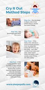 At this point, their sleeps get longer but some little controlled crying can create a lot of noise, worrying about other family members or neighbours can add to stress levels. Letting A Baby Cry To Sleep Online