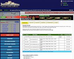 Cara Daftar Istanaimpian Cara Withdraw Istanaimpian