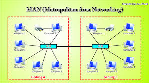 Hasil gambar untuk jaringan komputer LAN