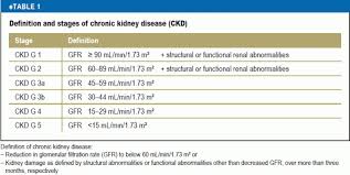 Renal describes anything having to do with the kidneys. Skjtlwplnipznm