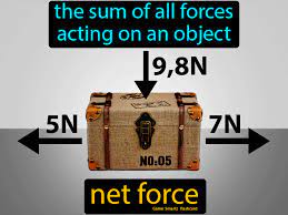 Pin On Forces Motion And Machines