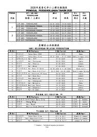 Tarikh berikut mungkin diubah suai. å‰éš†å¡å´‡æ–‡å›½æ°'åž‹åŽæ–‡å°å­¦ 2020 å†œåŽ†æ–°å¹´å‡æœŸcuti Tahun Baru Cina