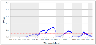 Sensors Free Full Text Heavy Metal Soil Contamination Detection Using Combined Geochemistry And Field Spectroradiometry In The United Kingdom Html