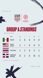 Entire daily schedule for the 2021 tokyo summer olympics. Concacaf Men S Olympic Qualifying Usa 0 Mexico 1 Match Report Stats Standings