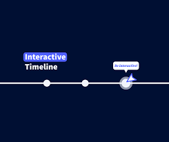 How to create a spectacular and interactive timeline fast and for free! |  Genially Blog