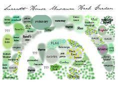 Pin On Front Yard Garden