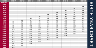 Birth Year Chart