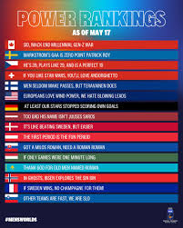 News source: IIHF