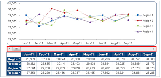 Sales Dashboard Comparison Chart Shows From Different