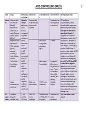 Anemia Drugs Chart Anemia Drugs Class Iron Drugs Po