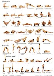 Pin By Yardly Yard On Hatha Yoga Ashtanga Yoga Primary Series Yoga Poses Chart Yoga Asanas