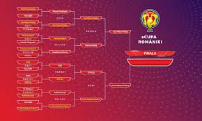Vâlcea a câștigat cupa româniei la handbal feminin. Cupa Romaniei Cuparomaniei Twitter